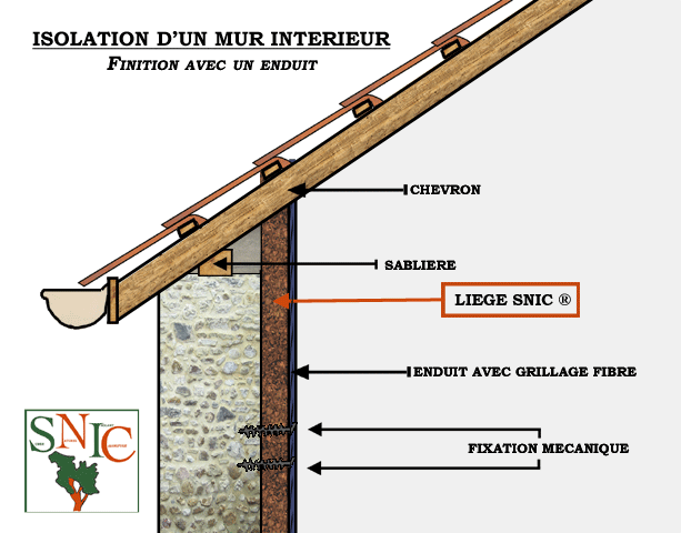 Isolation murs : isolant en liège naturel expansé pur