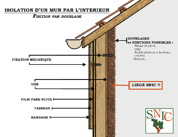 ISOL'MUR DALLE DE LIEGE